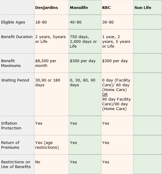 Insurance Table