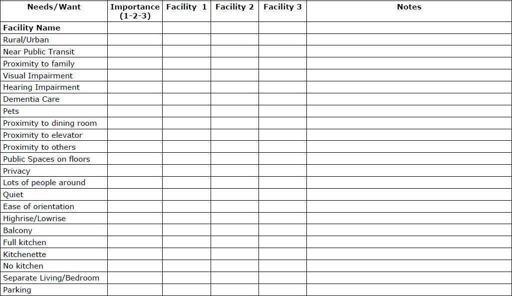 Wants and Needs for Housing